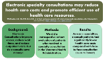 Cost Savings Associated With Electronic Specialty Consultations