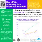 Telehealth and rural-urban differences in receipt of pain care in the Veterans Health Administration