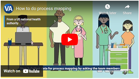 Video: How to do process mapping