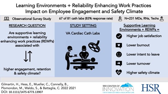 Learning Environments & Reliability Enhancing Work Practices Impact on Employee Engagement and Safety Climate