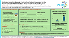 An implementation strategy postmortem method developed in the VA rural Transitions Nurse Program to inform spread and scale-up