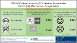 Factors affecting annual compensation and professional development support for infection preventionists: Implications for recruitment and retention