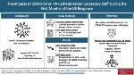 The Impacts of COVID-19 on Veterans Affairs Catheterization Laboratory Staff During the First Months of the US Response