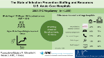 Infection prevention staffing and resources in U.S. acute care hospitals: Results from the APIC MegaSurvey