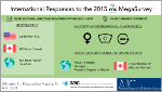 International responses to the 2015 APIC MegaSurvey