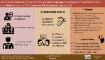 Perspectives of Clinicians, Staff, and Veterans in Transitioning Veterans from non-VA Hospitals to Primary Care in a Single VA Healthcare System