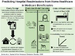 Impact of Longitudinal Virtual Primary Care on Diabetes Quality of Care